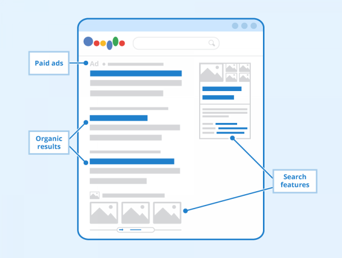 Recursos do SERP